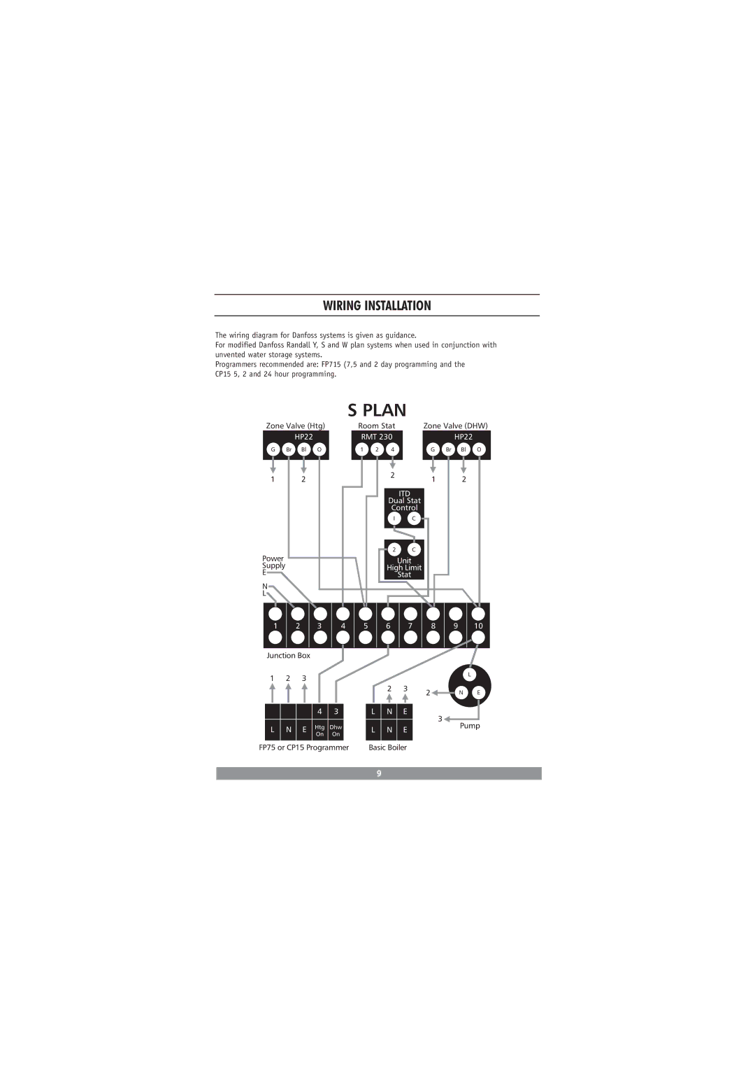 Redring DC3810 manual Plan 