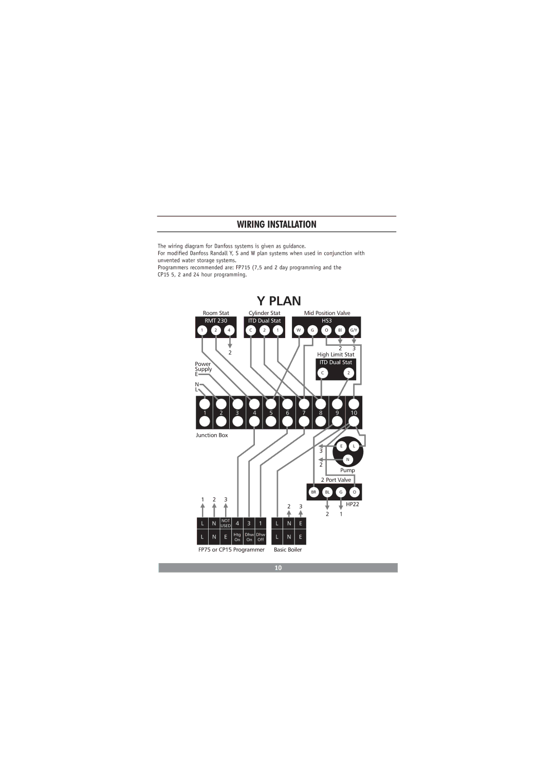 Redring DC3810 manual ITD Dual Stat 