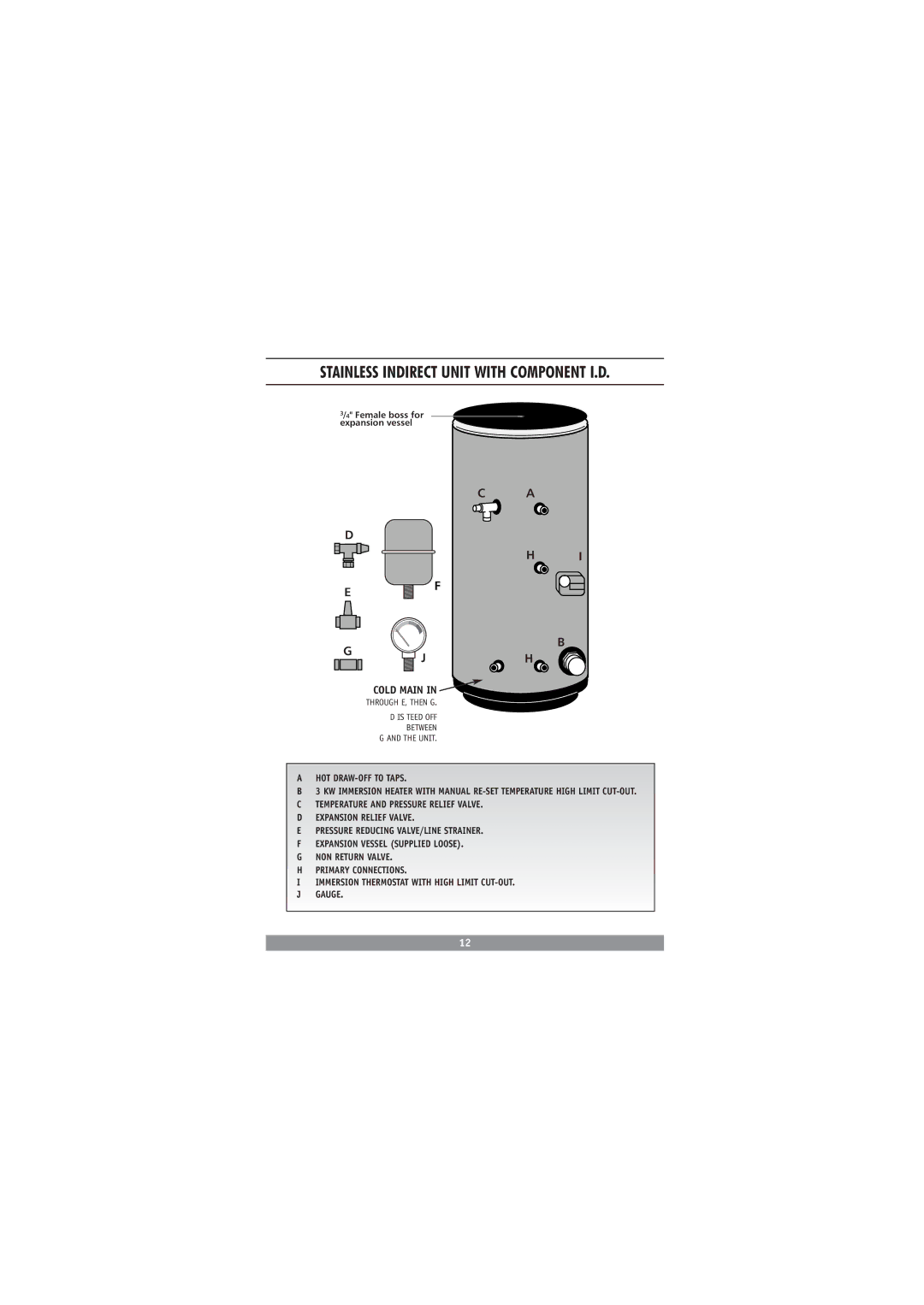 Redring DC3810 manual Stainless Indirect Unit with Component I.D, HOT DRAW-OFF to Taps 