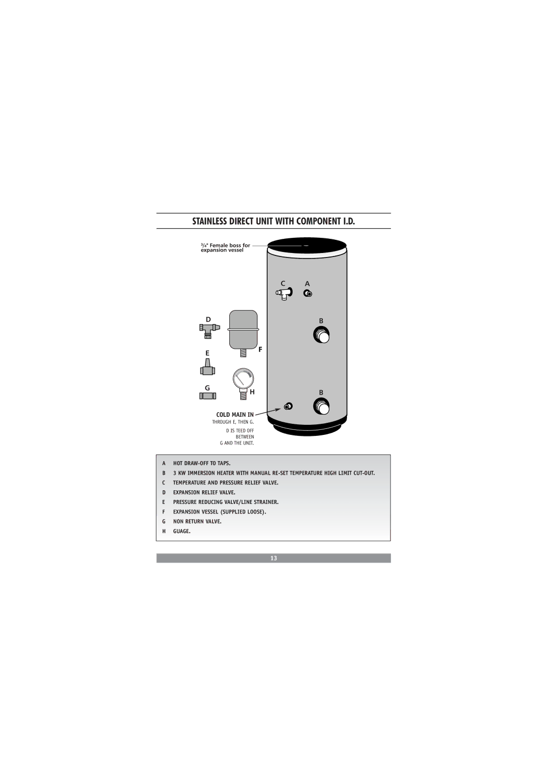 Redring DC3810 manual Stainless Direct Unit with Component I.D 