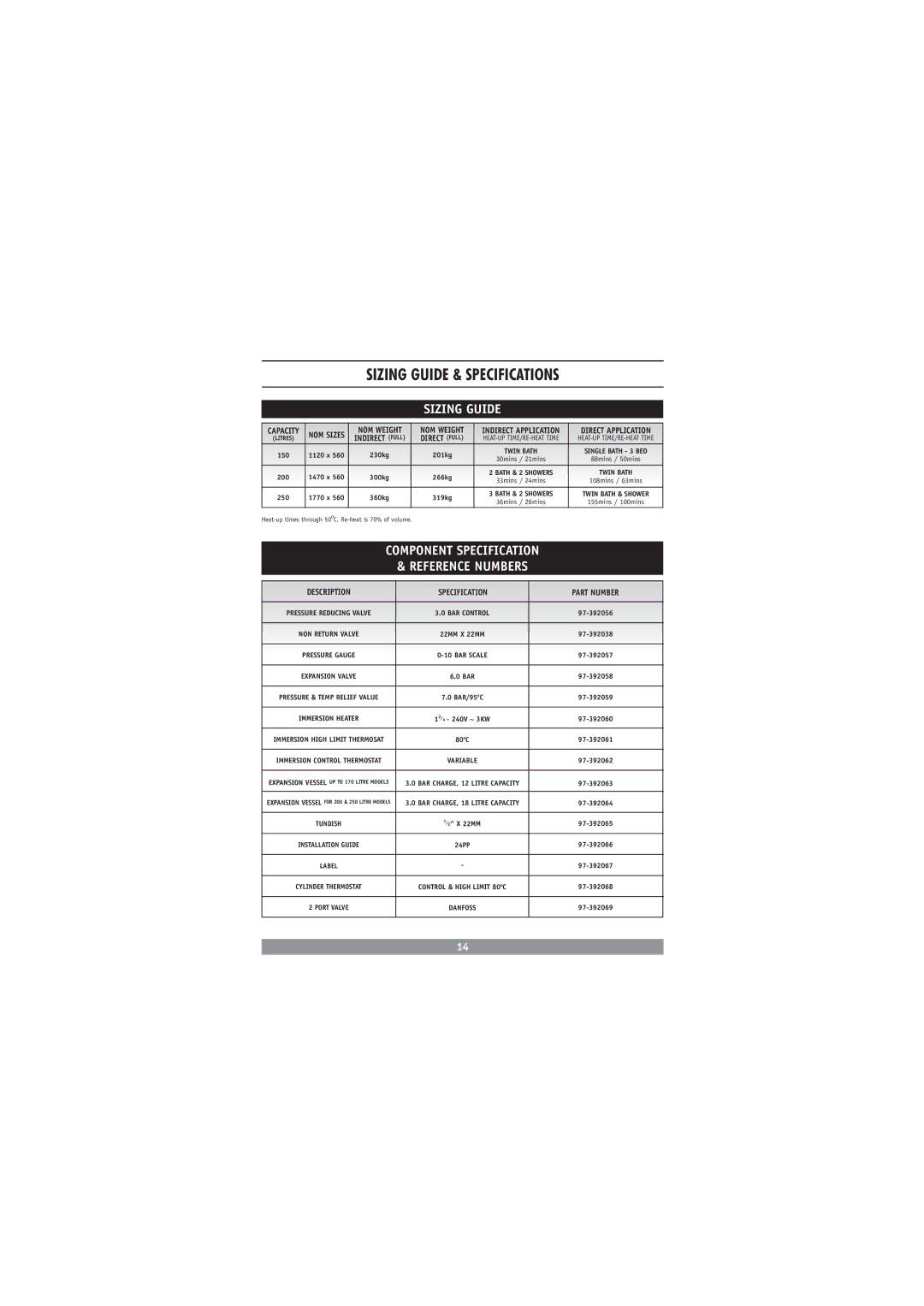 Redring DC3810 manual Sizing Guide & Specifications 