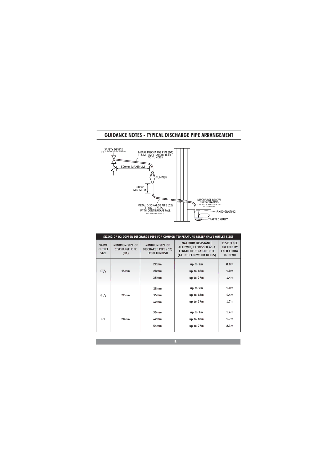 Redring DC3810 manual Guidance Notes Typical Discharge Pipe Arrangement 