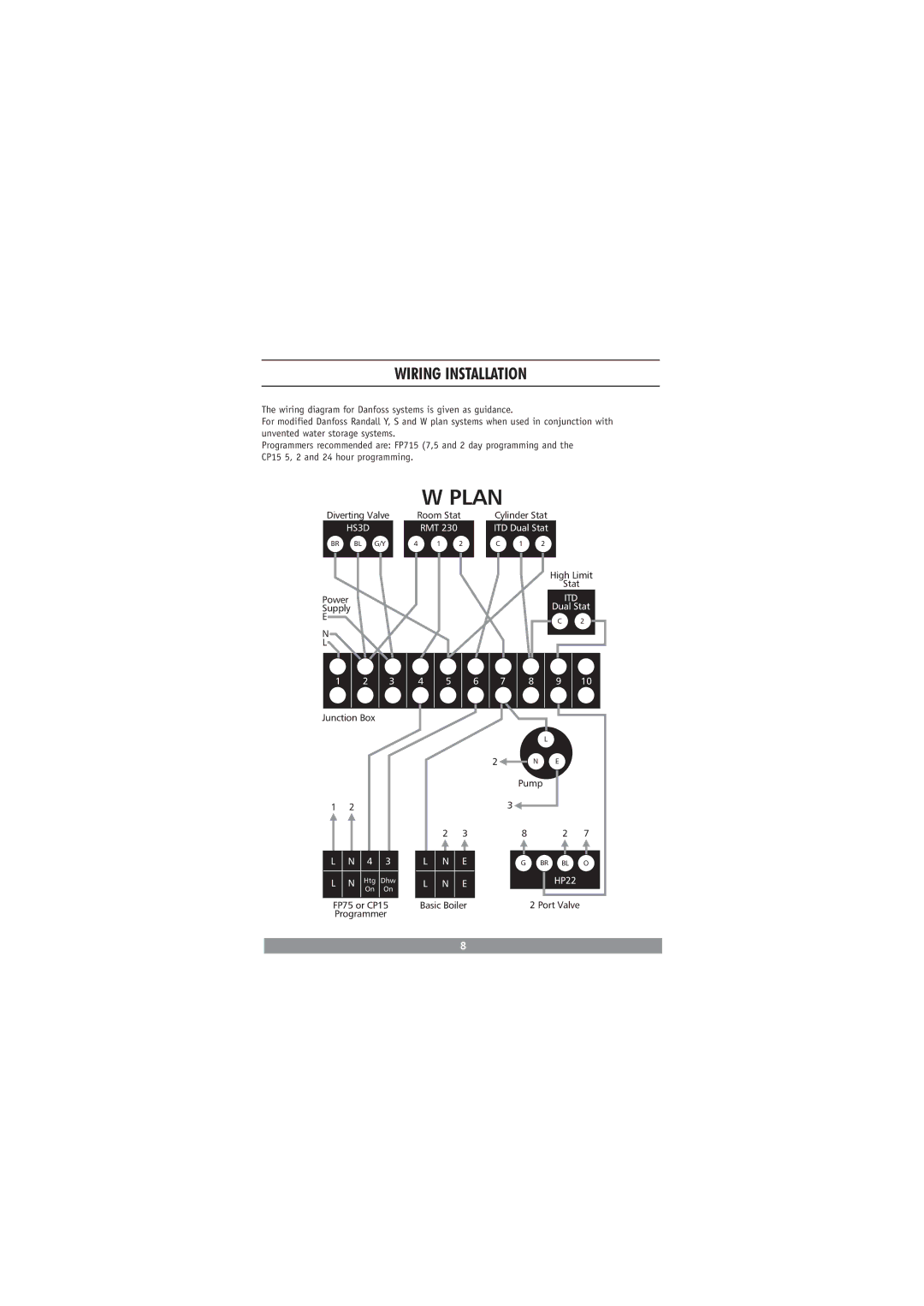 Redring DC3810 manual Plan, Wiring Installation 