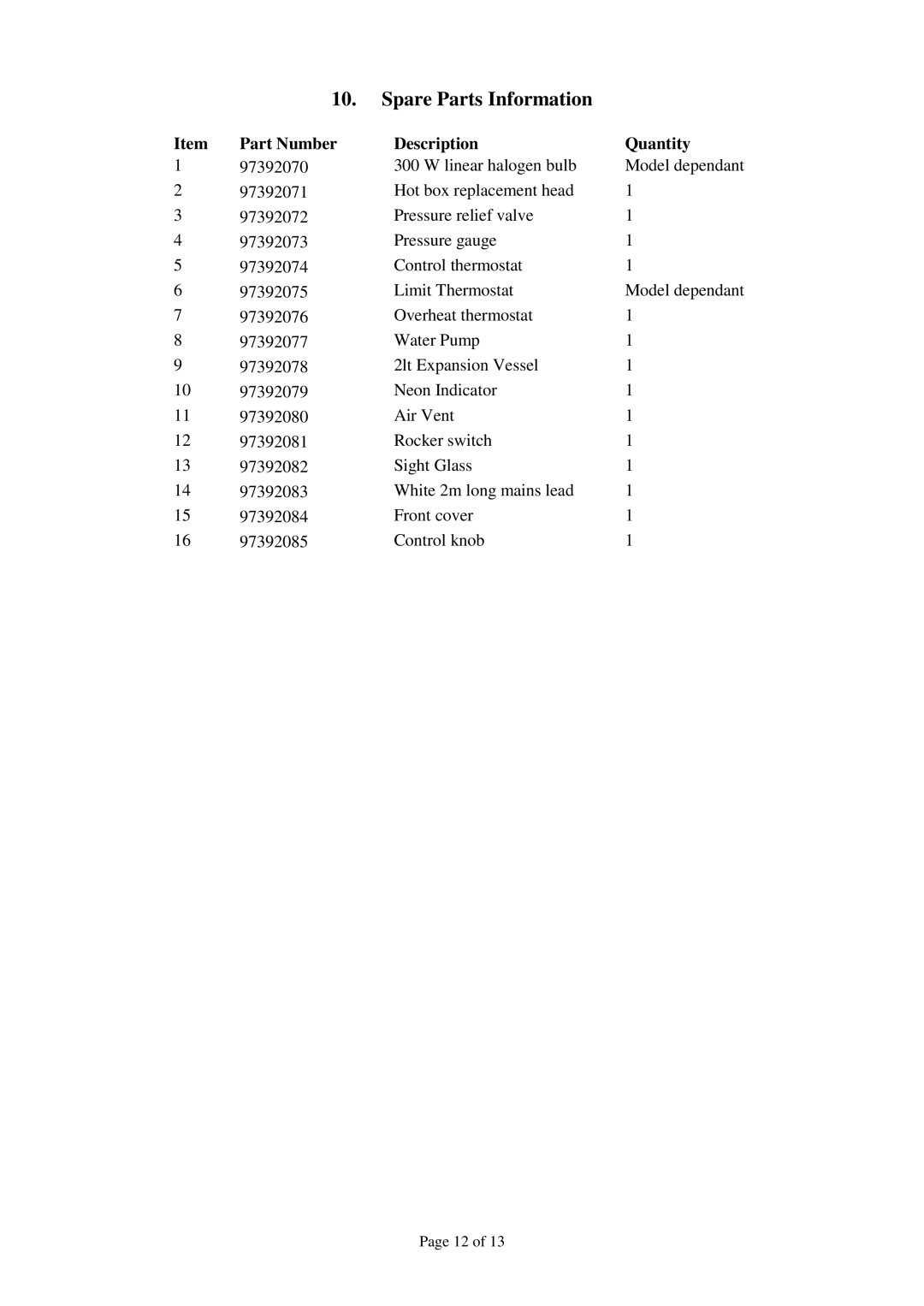 Redring L318, LP330 manual Spare Parts Information, Part Number, Description Quantity 