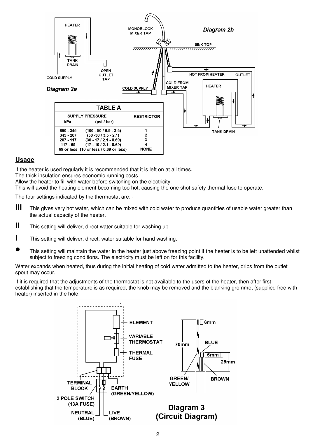 Redring WS7 manual Iii, Usage 