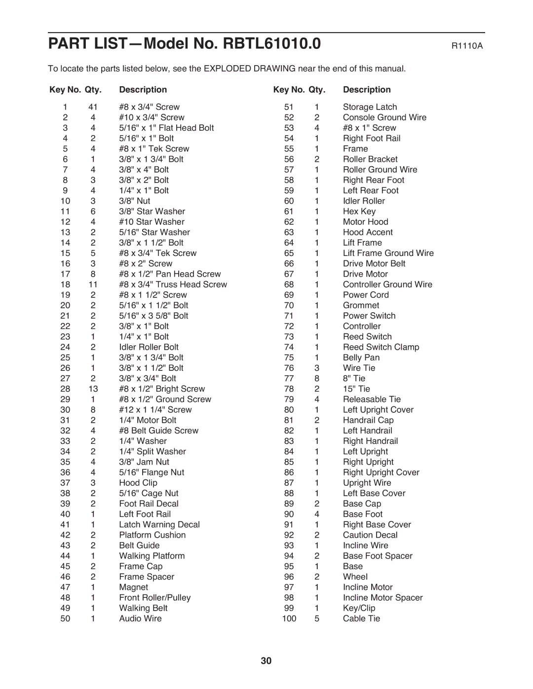 Reebok 5 manual Part LIST-Model No. RBTL61010.0, Key No. Qty Description 