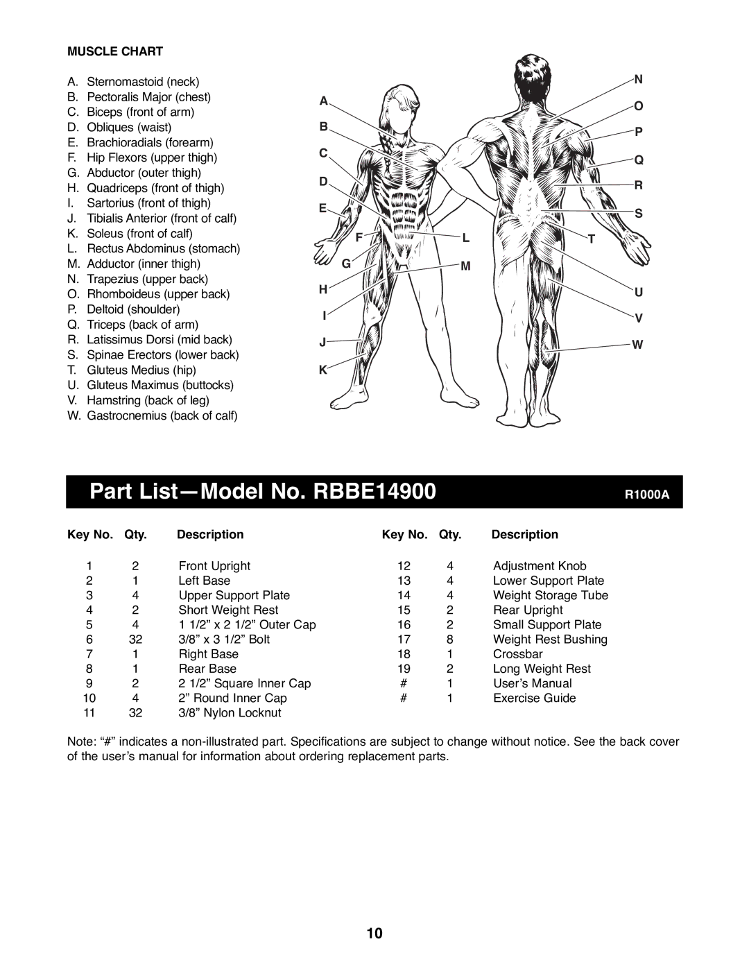 Reebok Fitness manual Part ListÑModel No. RBBE14900, Muscle Chart, Qty Description 