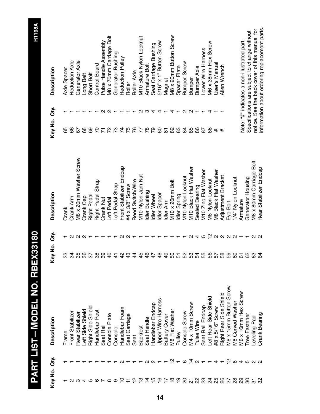 Reebok Fitness manual Part Listñmodel NO. RBEX33180, Key No. Qty Description 