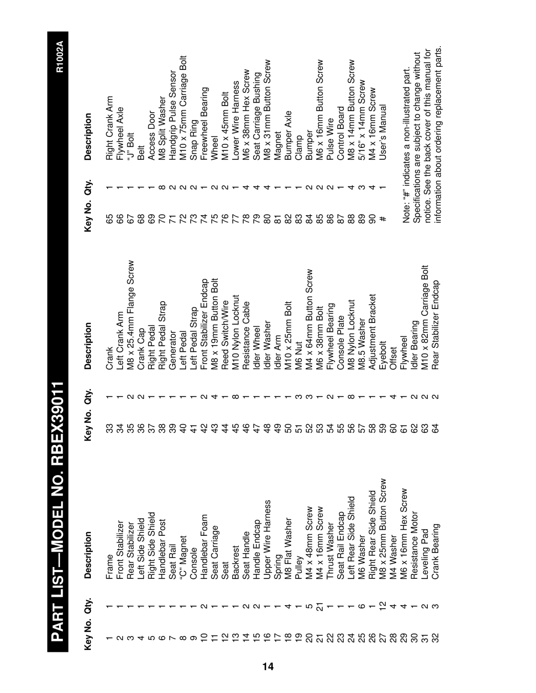 Reebok Fitness RBEX39011 manual Description Qty, Bolt, Eyebolt User’s Manual M4 Washer Offset 