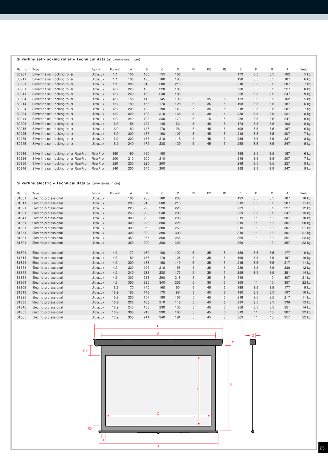 Reflecta Projection Screens manual Silverline electric Technical data all dimensions in cm 