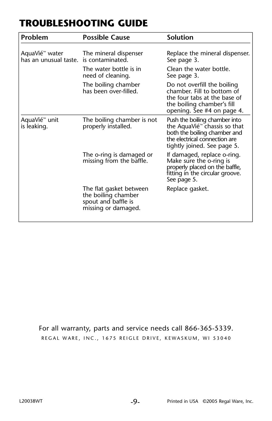 Regal Ware W15120 manual Problem Possible Cause Solution, For all warranty, parts and service needs call 