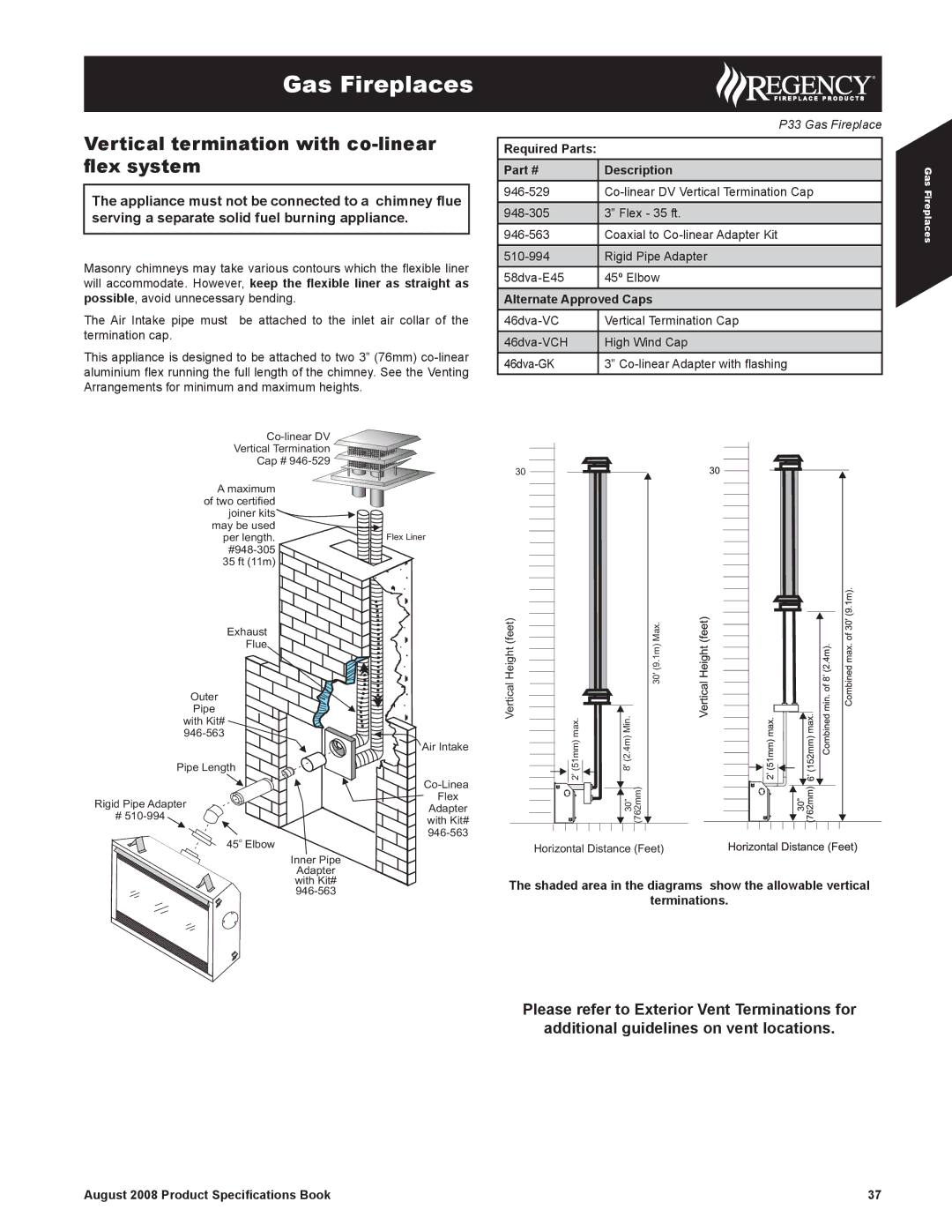 Regency 510-994 Vertical termination with co-linear ﬂex system, Required Parts Description, Alternate Approved Caps 