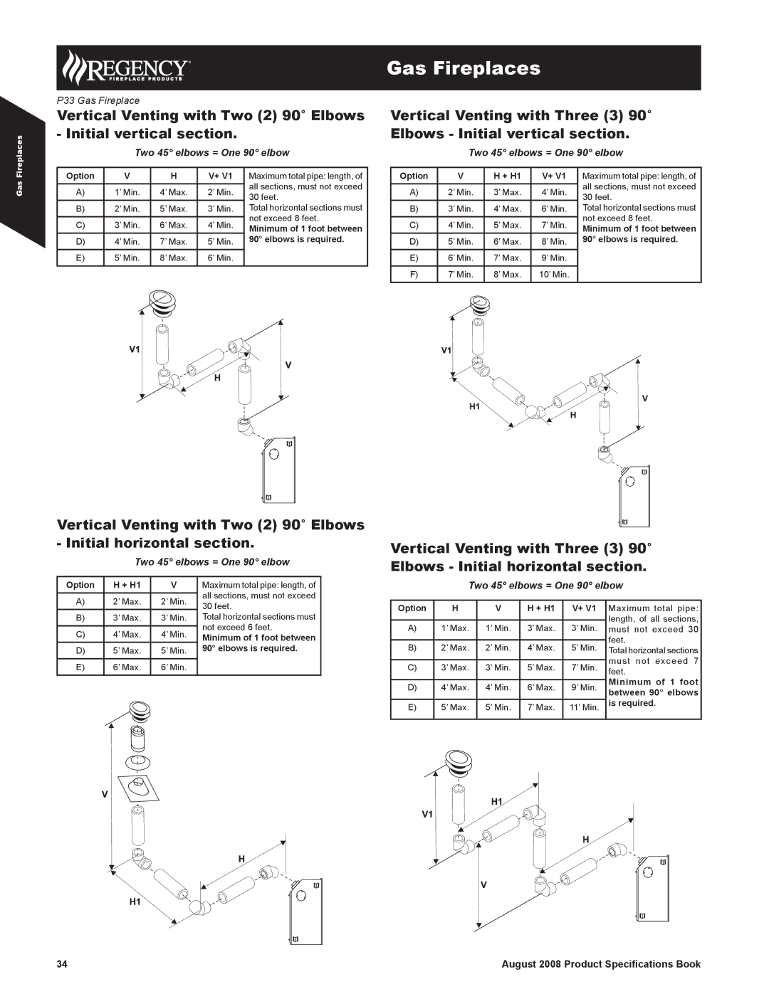 Regency 946-523/P, 510-994 Minimum of 1 foot between, Elbows is required, Option + H1, Between 90 elbows, Is required 