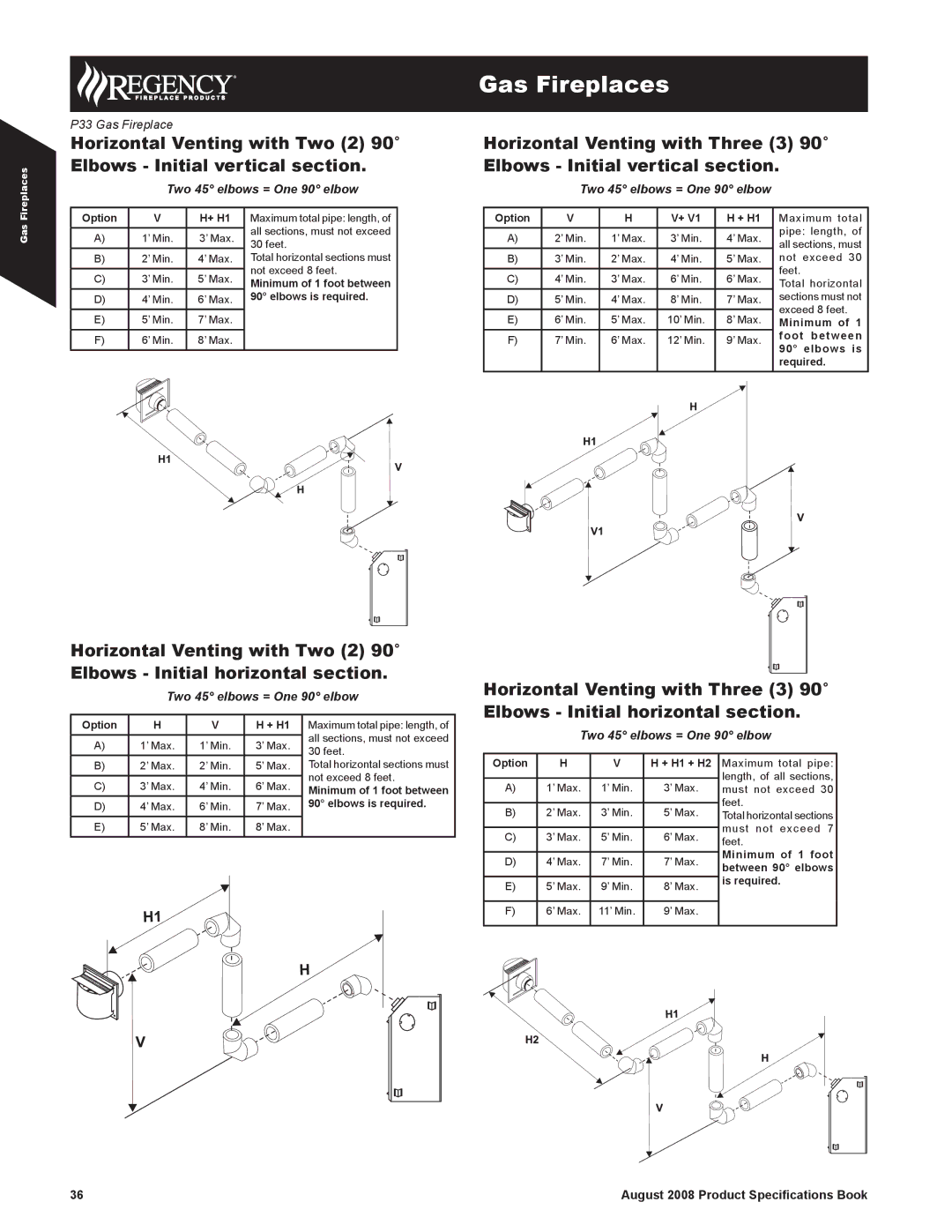 Regency 946-523/P, 510-994 specifications Minimum, Foot between, Elbows is, Required, Option + H1 + H2 