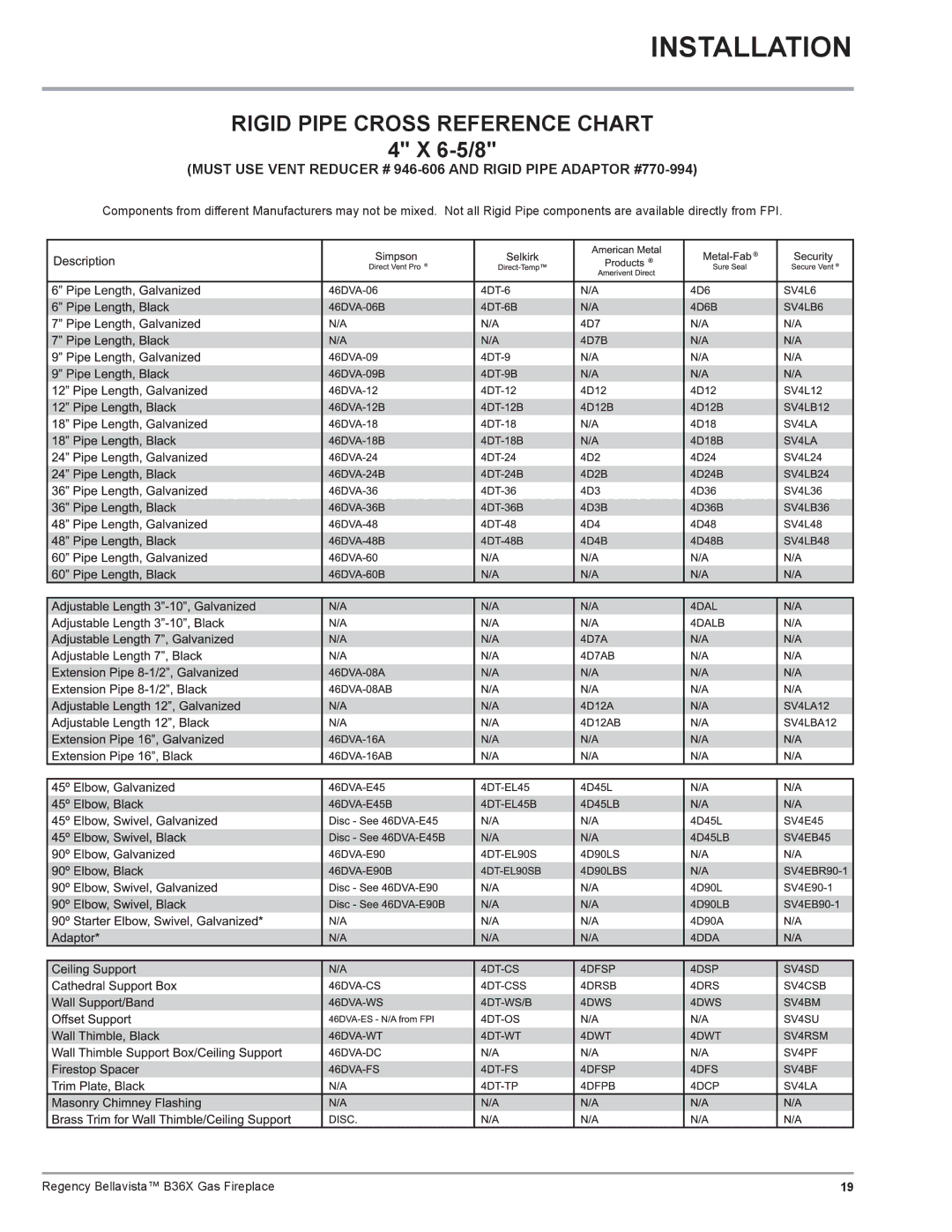 Regency B36X installation manual Rigid Pipe Cross Reference Chart, 6-5/8 