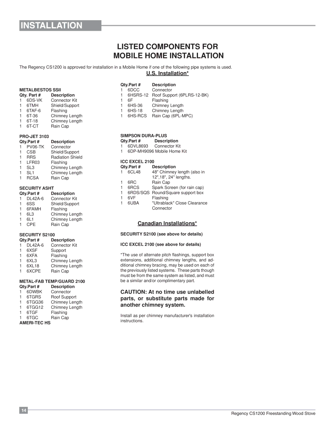 Regency CS1200 installation manual Listed Components for Mobile Home Installation 