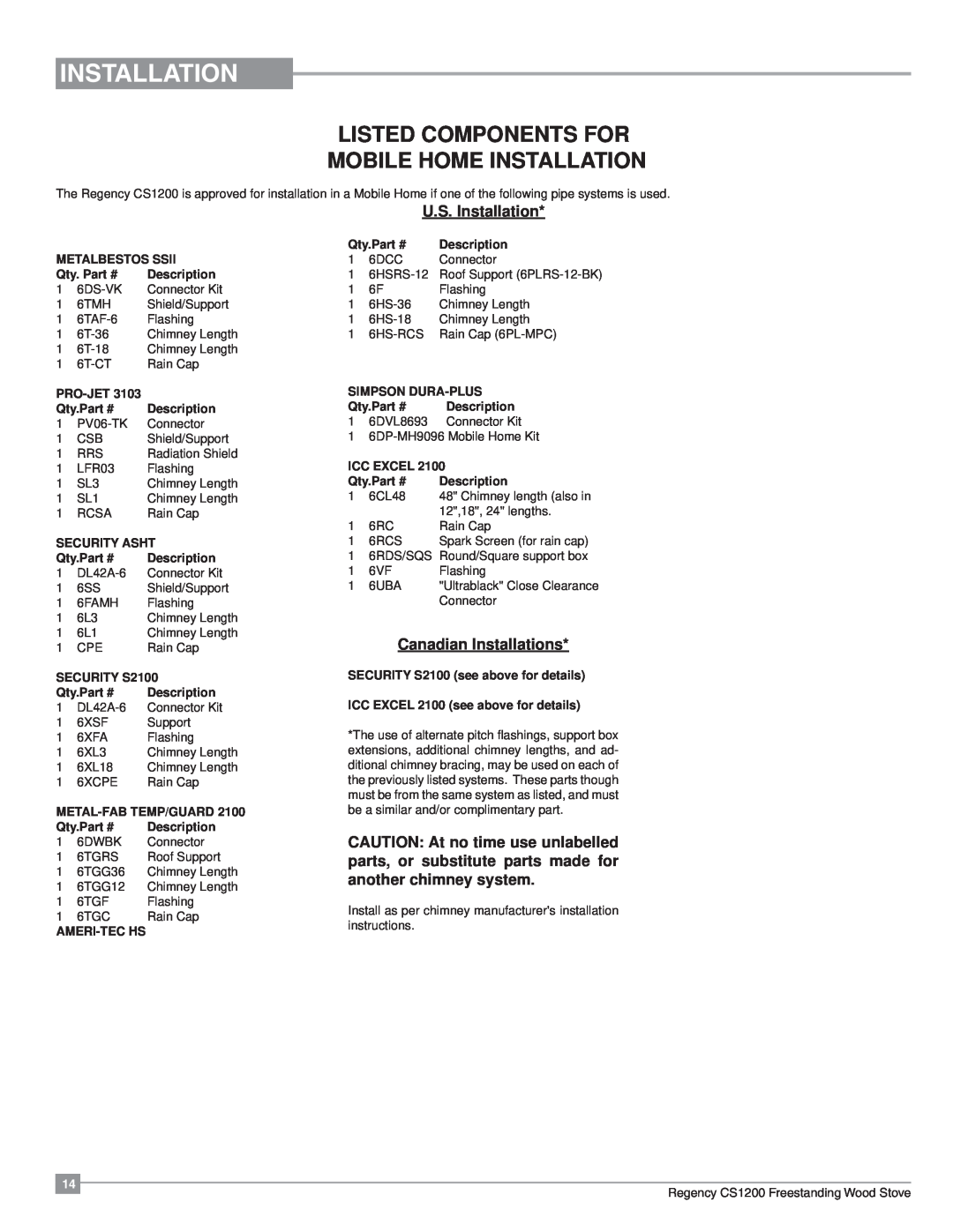 Regency CS1200 Listed Components For Mobile Home Installation, Metalbestos Ssii, Qty, Description, PRO-JET3103 