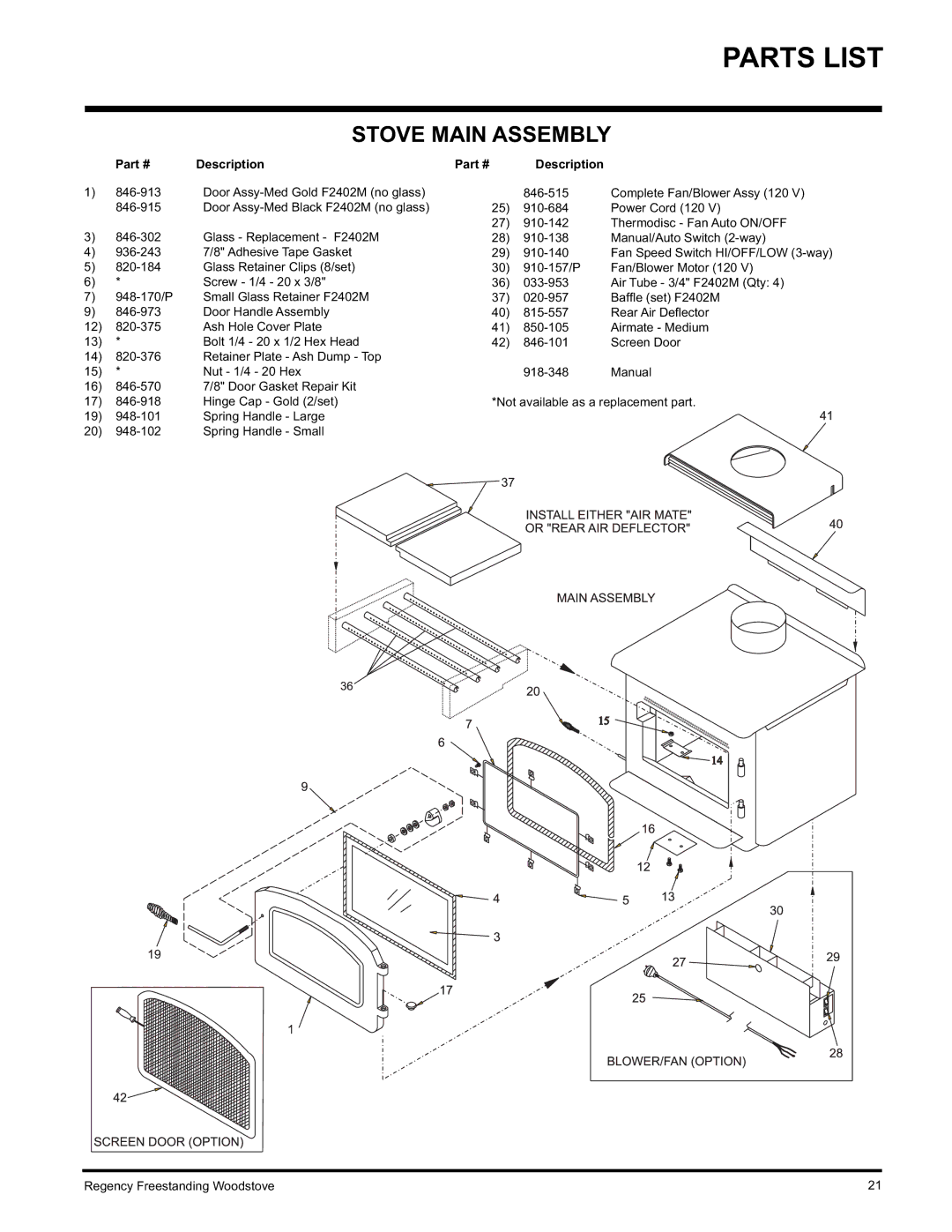 Regency F2402M manual Parts List, Stove Main Assembly, Description 846-515 