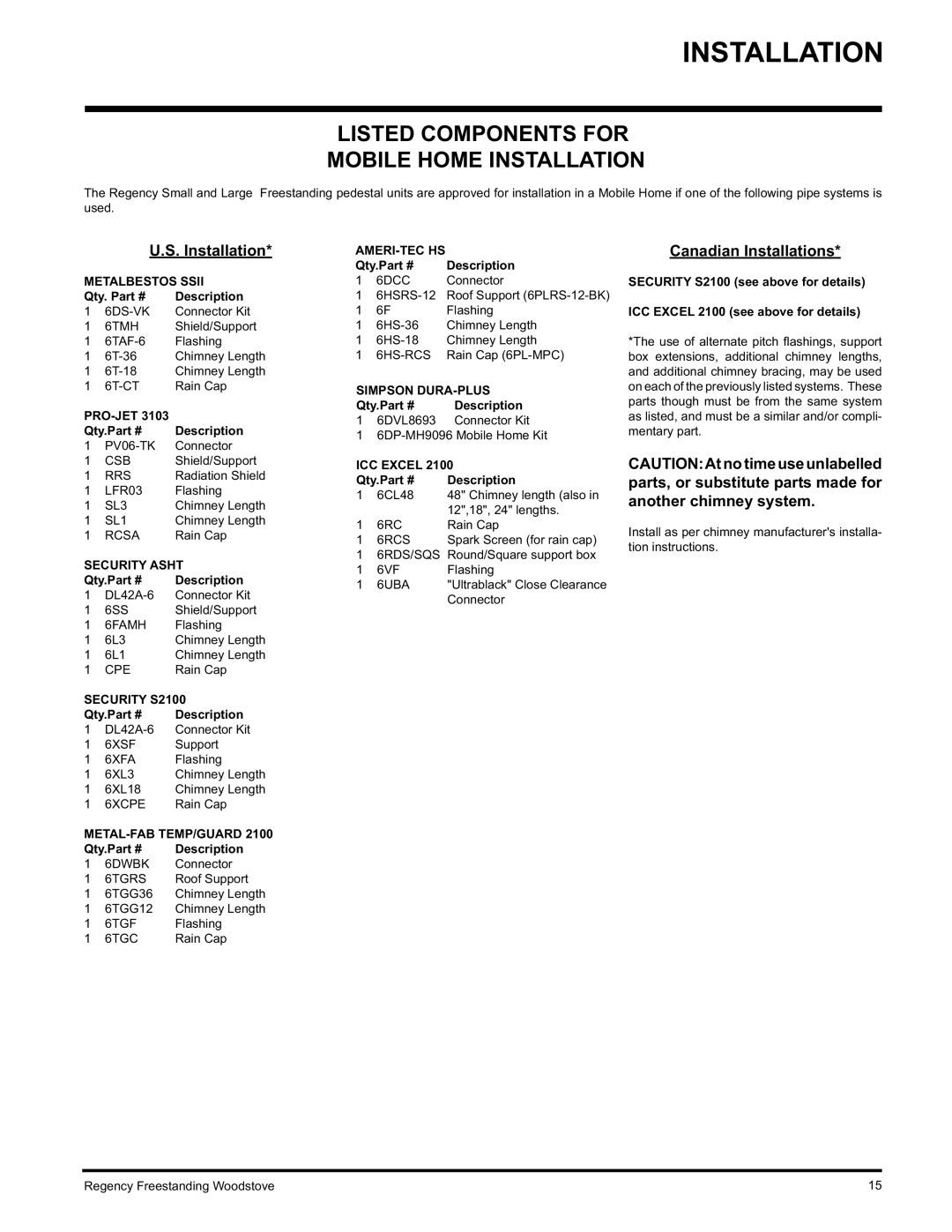 Regency F3100L, F1100S, S3100L installation manual Listed Components for Mobile Home Installation, Canadian Installations 