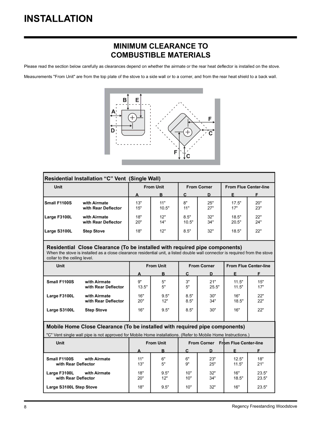 Regency S3100L, F3100L, F1100S Minimum Clearance to Combustible Materials, Residential Installation C Vent Single Wall 