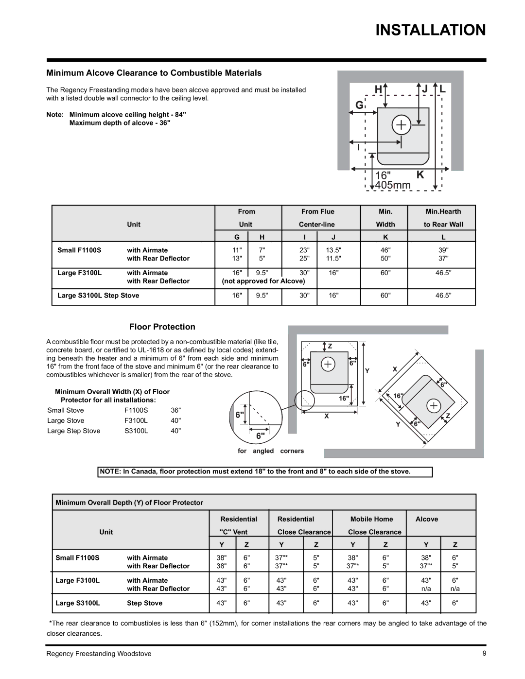 Regency F3100L, F1100S, S3100L installation manual Minimum Alcove Clearance to Combustible Materials, Floor Protection 