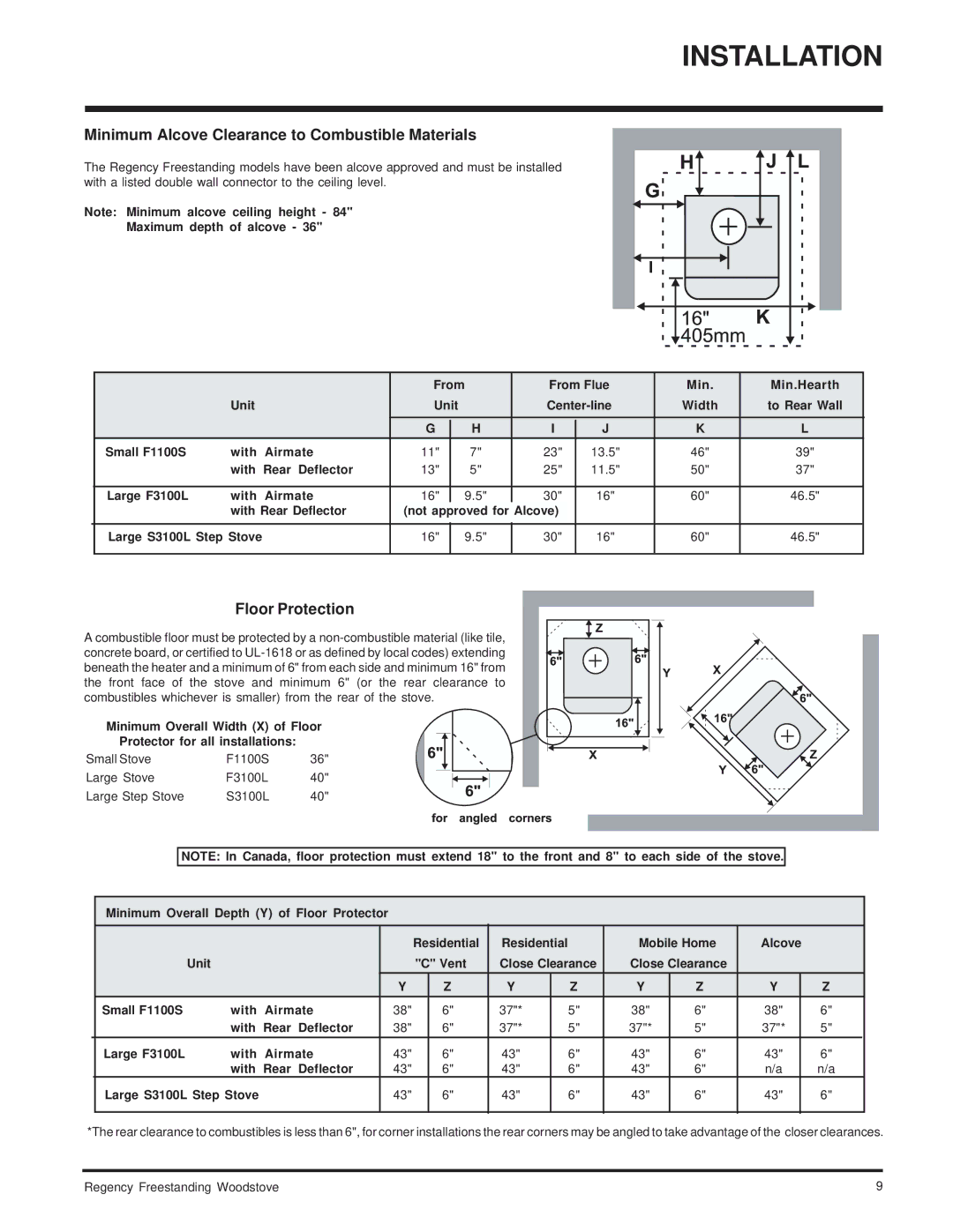 Regency F3100L, SC100L, F1100S installation manual Minimum Alcove Clearance to Combustible Materials, Floor Protection 