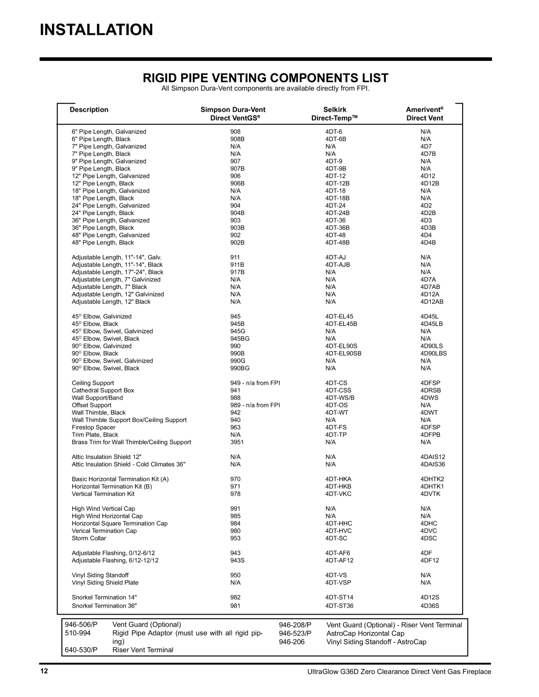 Regency G36D-LP PROPANE, G36D-NG NATURAL GAS Rigid Pipe Venting Components List, Description Simpson Dura-Vent Selkirk 