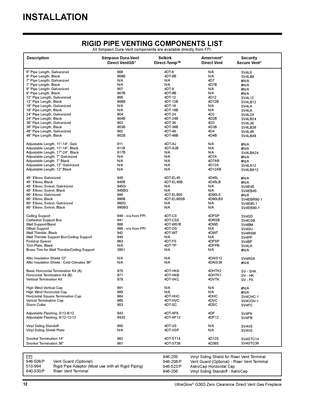 Regency G36D installation manual Rigid Pipe Venting Components List, Secure Vent 