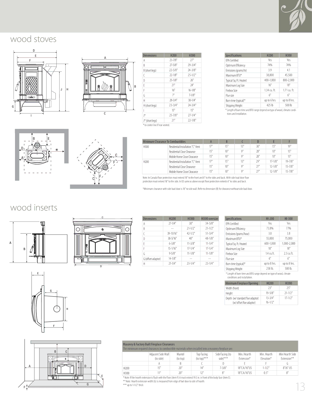 Regency H35, H200, H15, HI300, H25, H300, HI200 manual Wood stoves 