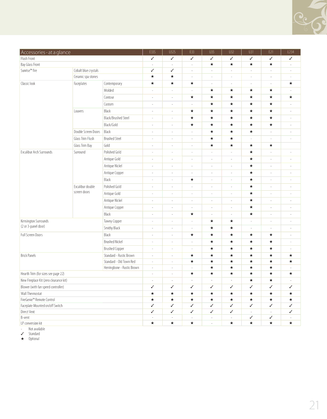 Regency 944-072, L234 manual Accessories at a glance 