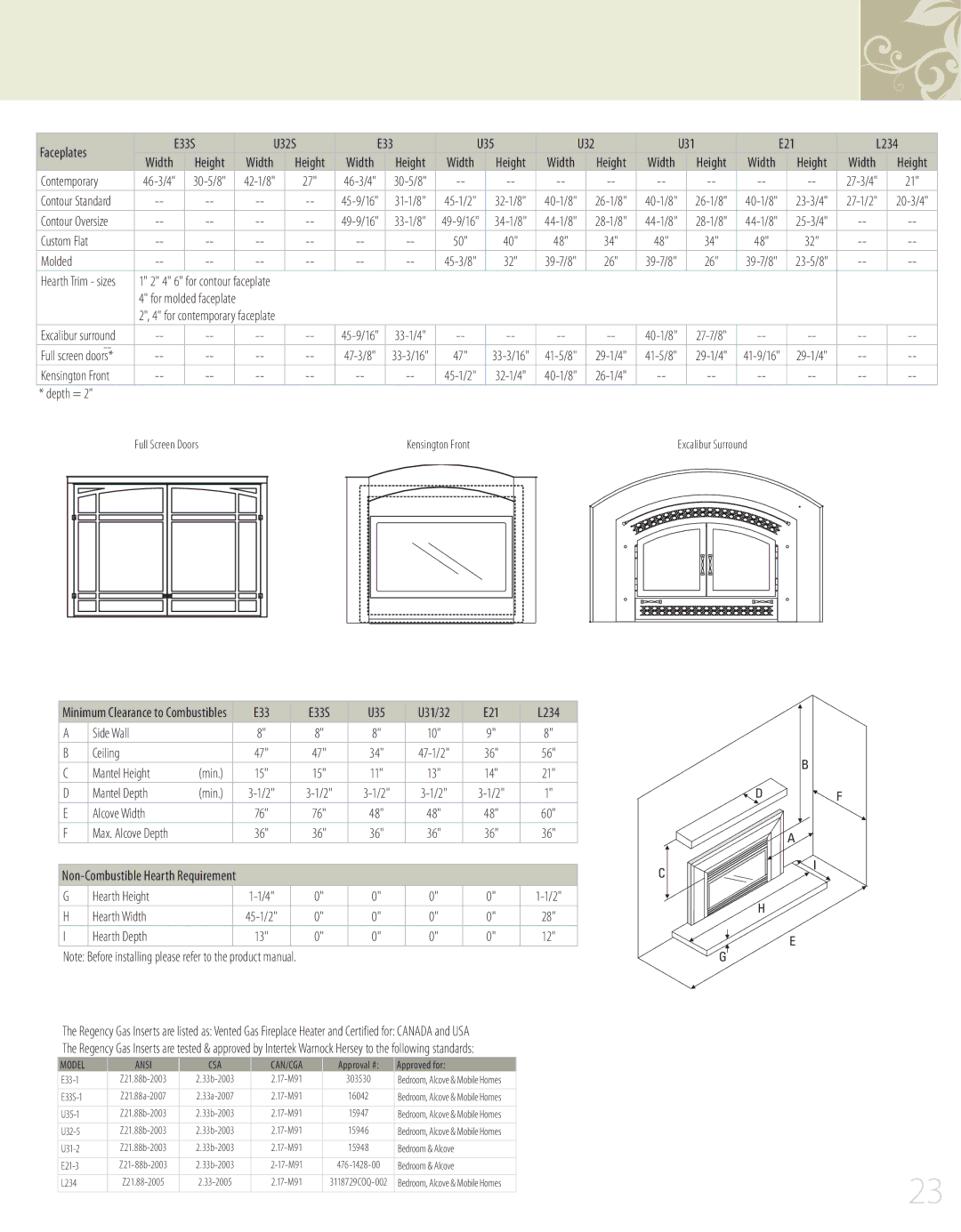 Regency 944-072 Faceplates E33S U32S, U35 U32 U31, L234 Width, Contemporary, Custom Flat Molded, Depth =, E33 E33S U35 