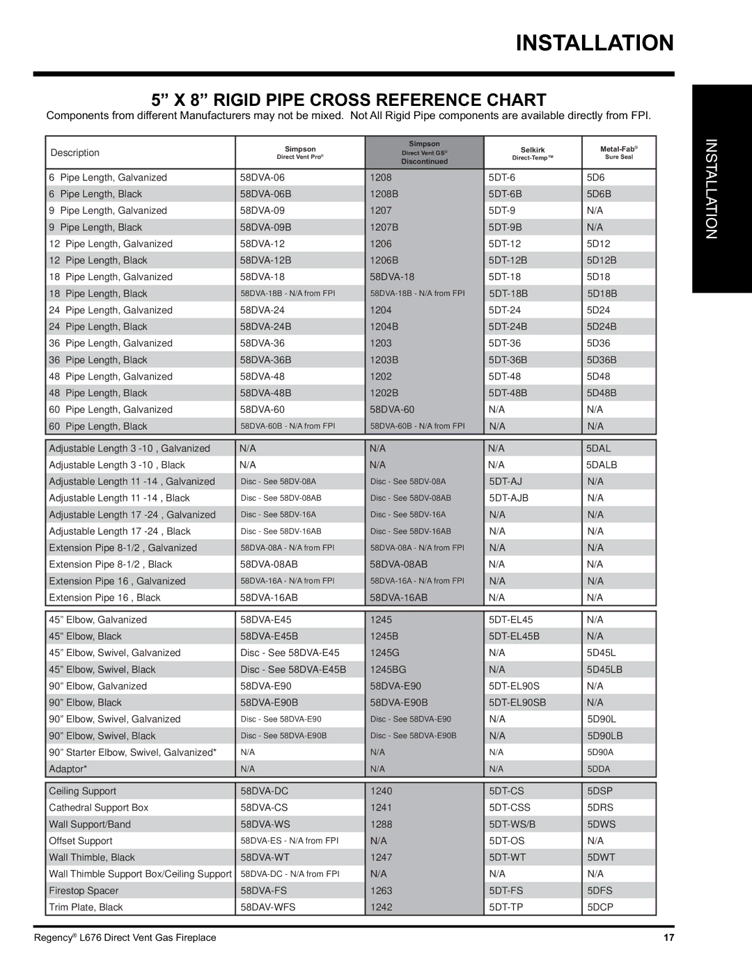 Regency L676 installation manual Rigid Pipe Cross Reference Chart, 58DVA-16AB 