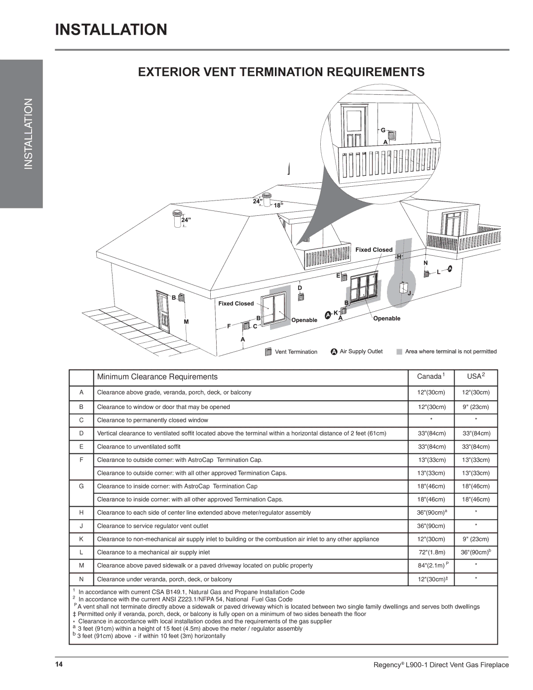 Regency L900-1 installation manual Exterior Vent Termination Requirements, Minimum Clearance Requirements 