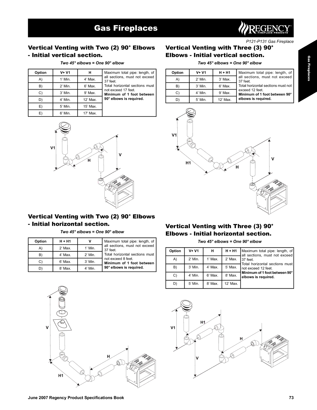 Regency P121/P131-NG2, P121/P131-LP2 dimensions Option + H1 