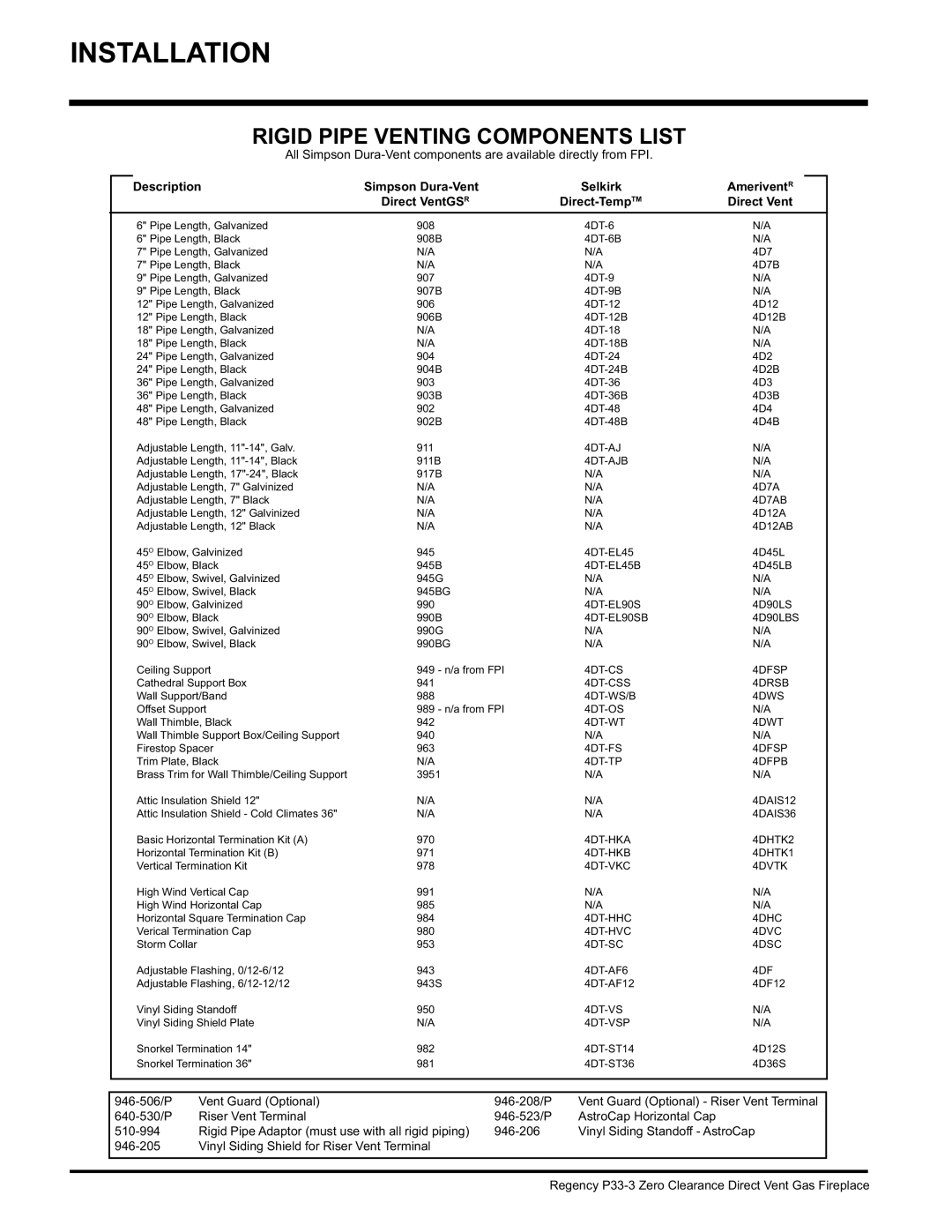 Regency P33-LP3 Rigid Pipe Venting Components List, Description Simpson Dura-Vent Selkirk, Direct VentGS R Direct-Temp TM 