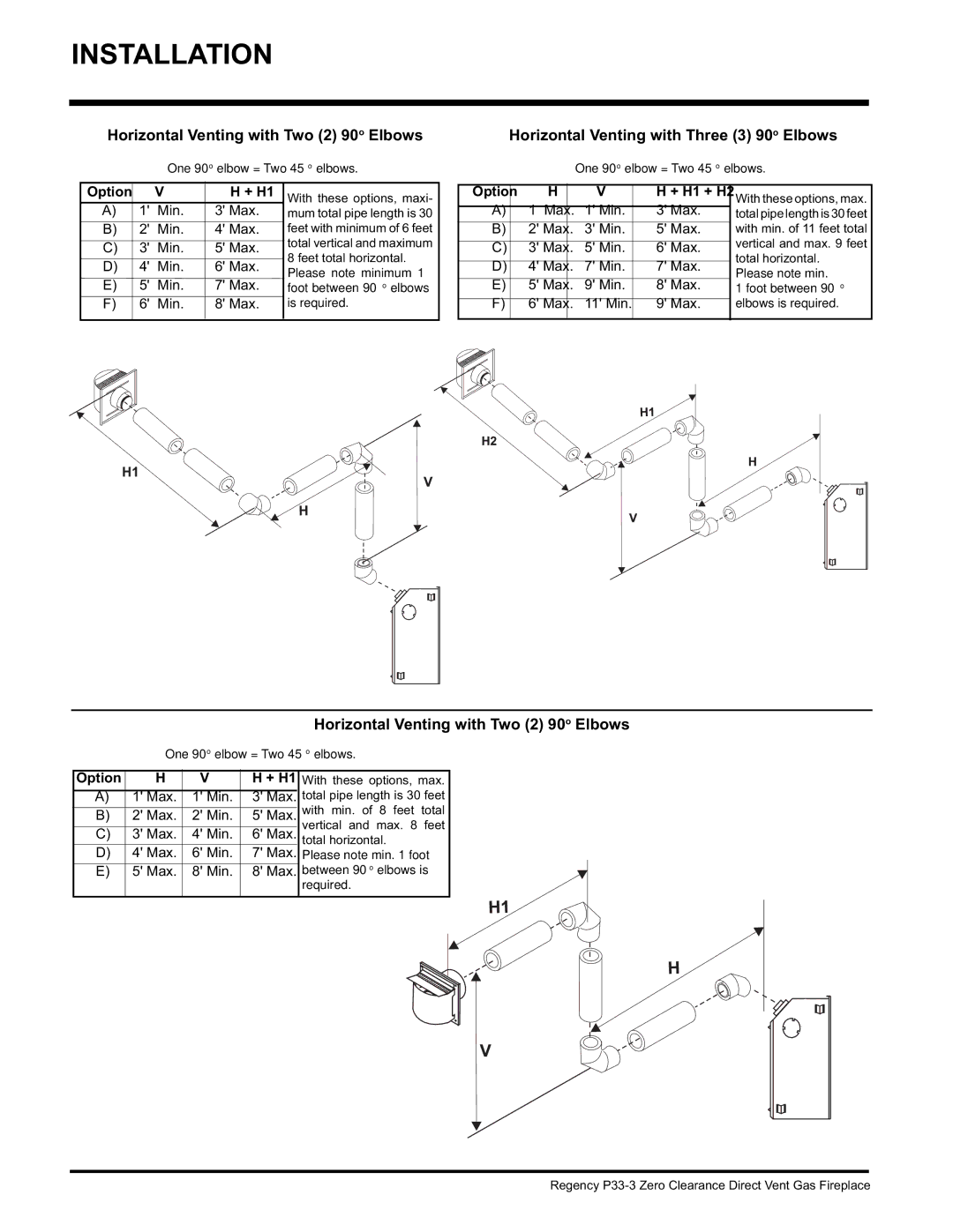 Regency P33-LP3, P33-NG3 Horizontal Venting with Two 2 90o Elbows, Horizontal Venting with Three 3 90o Elbows, Option + H1 