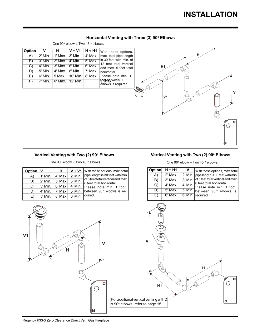 Regency P33-NG3, P33-LP3 Vertical Venting with Two 2 90o Elbows, Option + V1 H + H1, + V1 With these options, max. total 