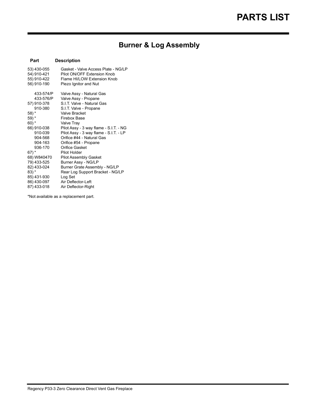 Regency P33-NG3, P33-LP3 installation manual Burner & Log Assembly, Part Description 