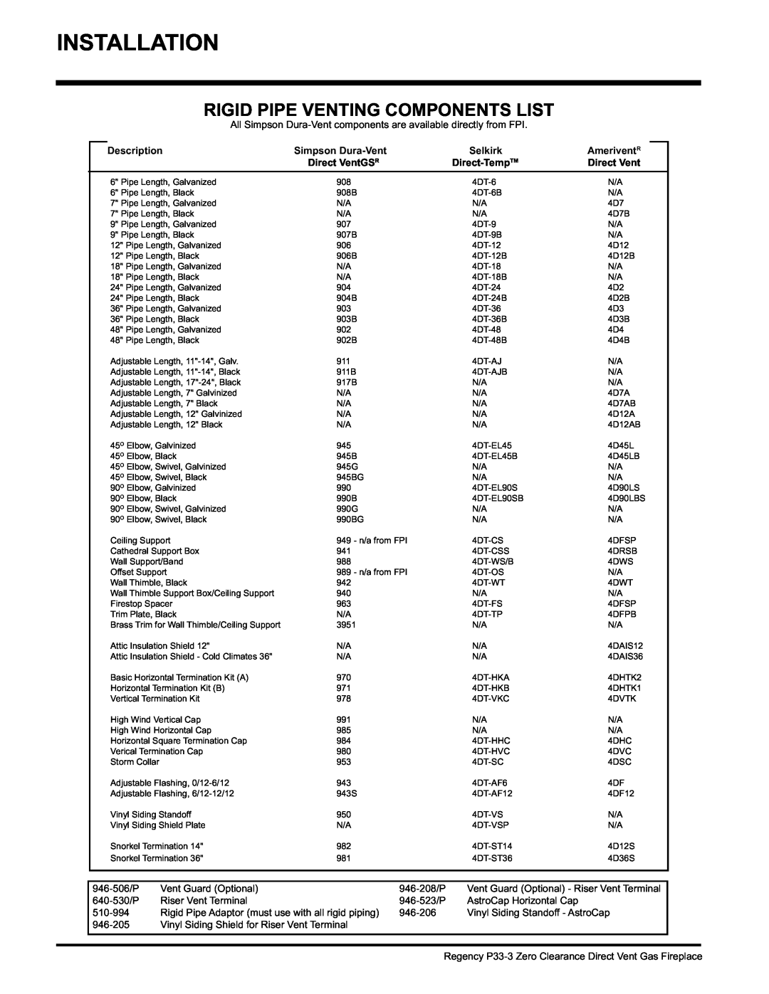 Regency P33-LP3 Rigid Pipe Venting Components List, Description, Simpson Dura-Vent, Selkirk, Direct VentGSR, Direct-TempTM 