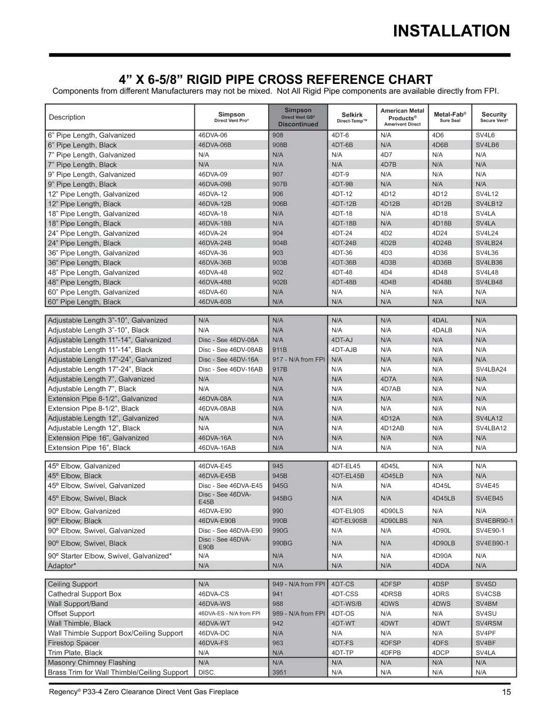 Regency P33-LP4 installation manual 6-5/8 Rigid Pipe Cross Reference Chart, Description 