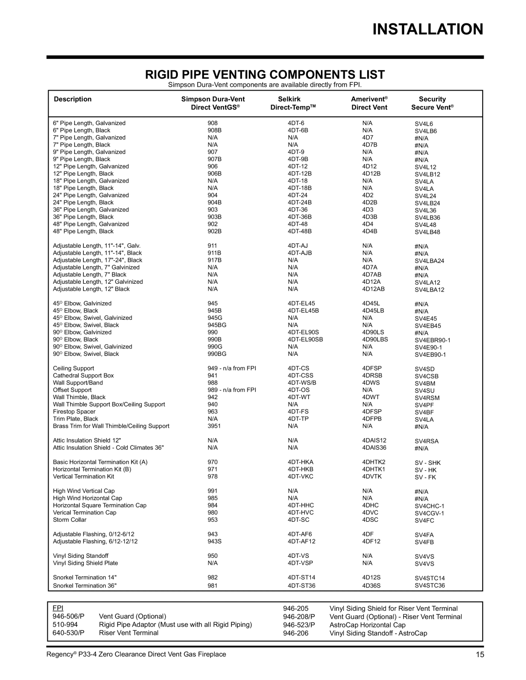 Regency P33-NG4 installation manual Rigid Pipe Venting Components List, SV4LB6 