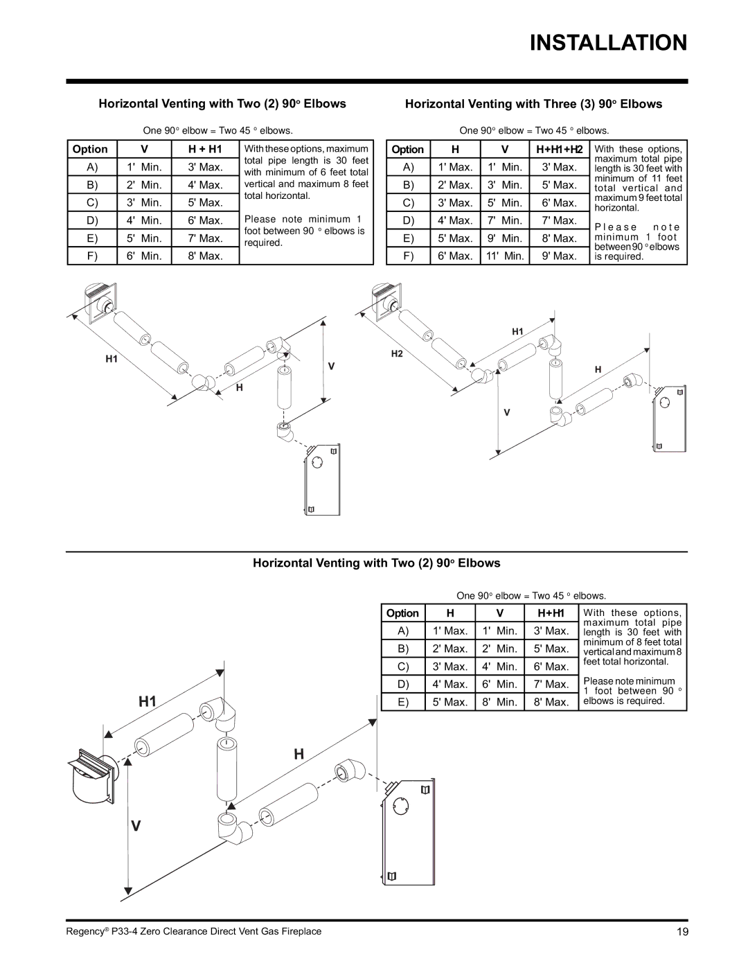 Regency P33-NG4 installation manual Horizontal Venting with Two 2 90o Elbows, Option + H1, Option +H1+H2 