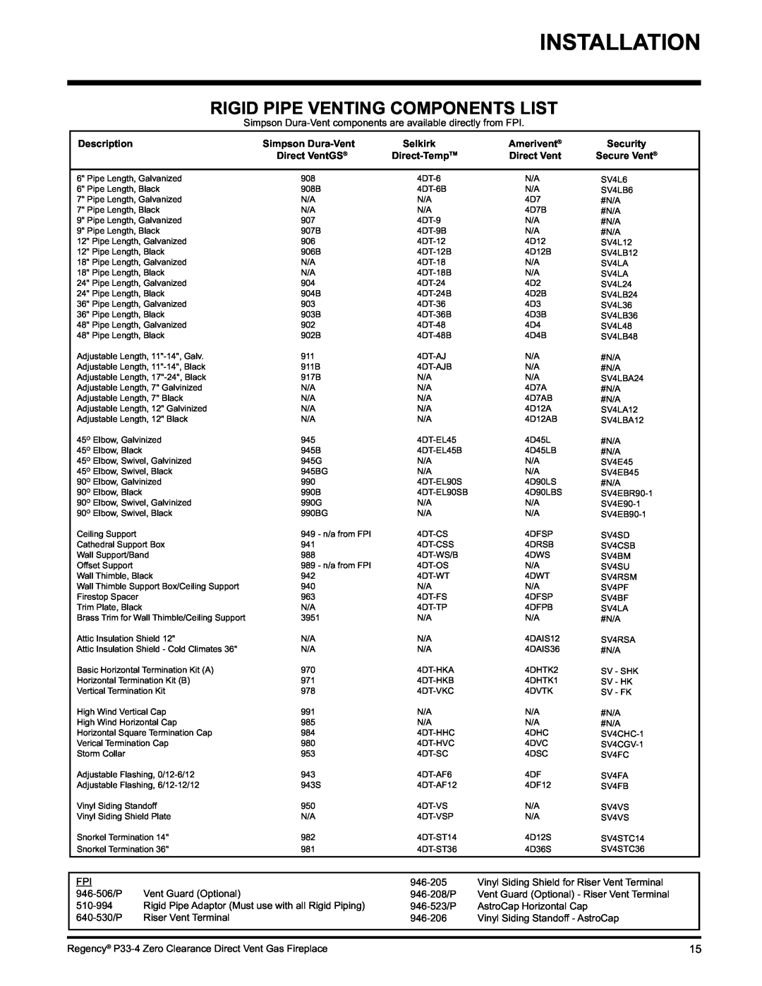 Regency P33-NG4 Rigid Pipe Venting Components List, Description, Simpson Dura-Vent, Selkirk, Amerivent, Security 