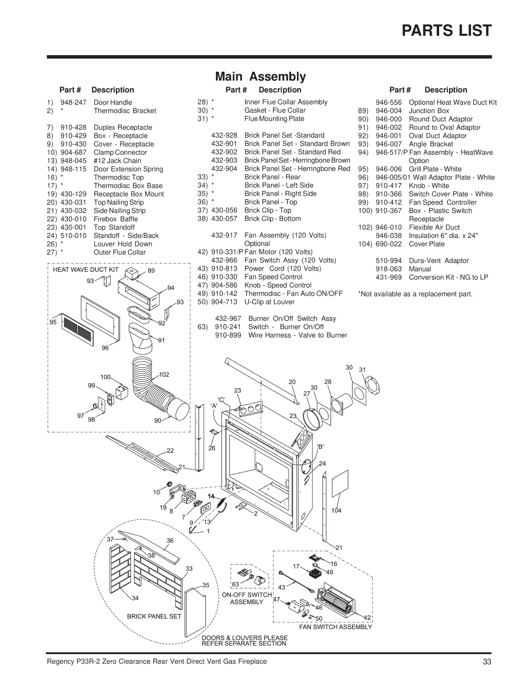 Regency P33R-NG2, P33R-LP2 installation manual Parts List, Description 