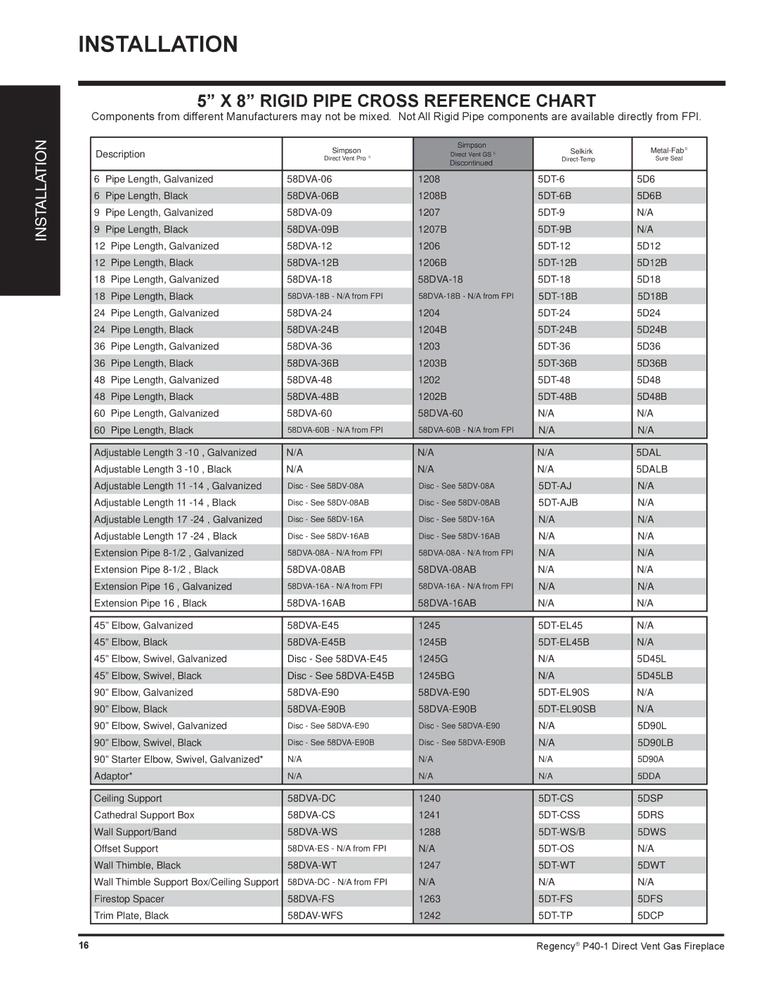 Regency P40-NG1, P40-LP1 installation manual Rigid Pipe Cross Reference Chart, 58DVA-16AB 