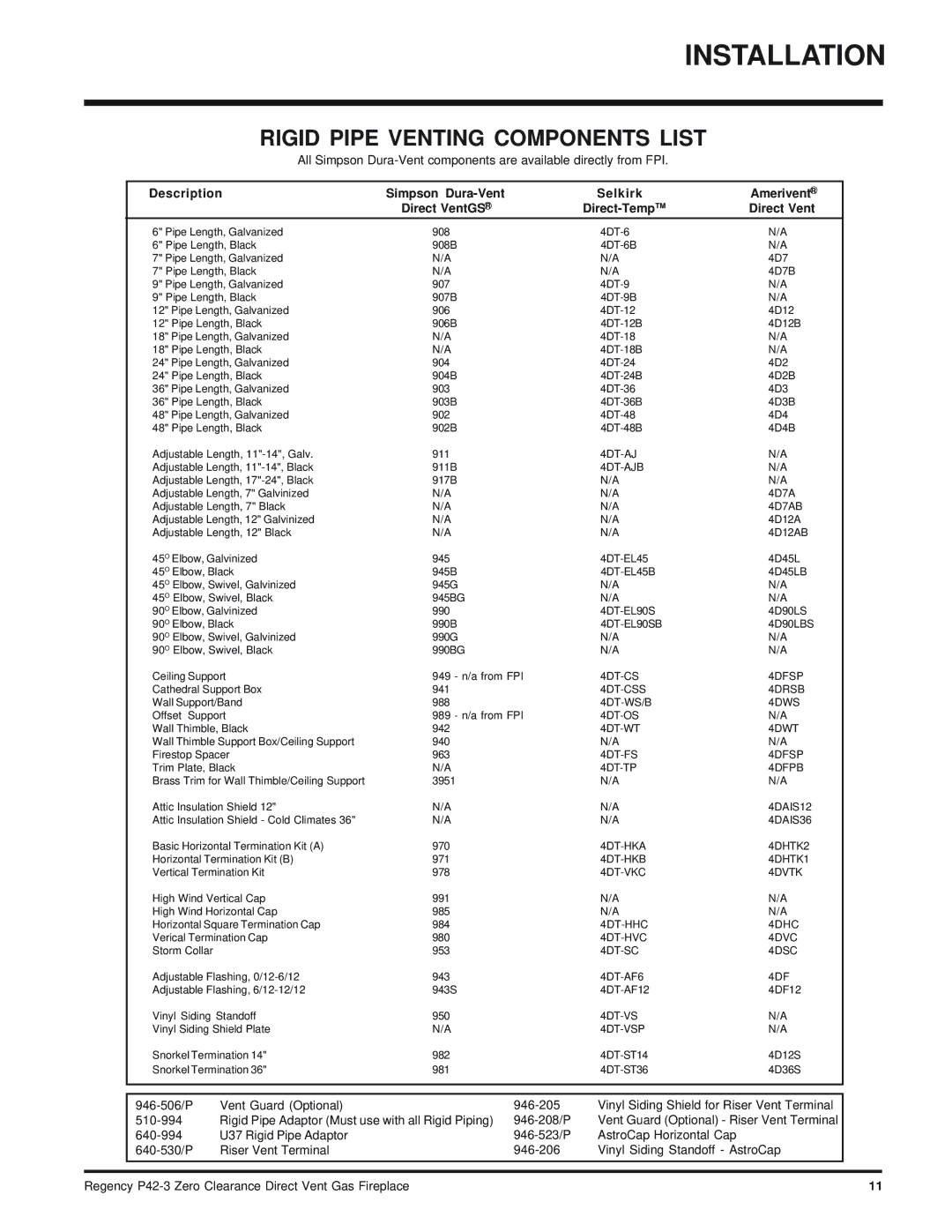 Regency P42-LP3, P42-NG3 installation manual Rigid Pipe Venting Components List, 4DT-AJB 