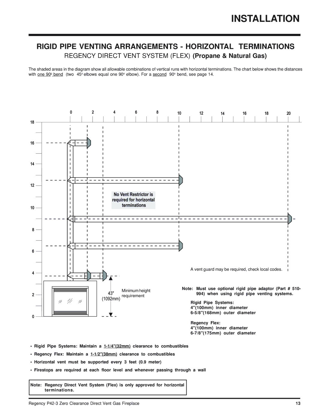 Regency P42-LP3 Rigid Pipe Venting Arrangements Horizontal Terminations, Vent guard may be required, check local codes 