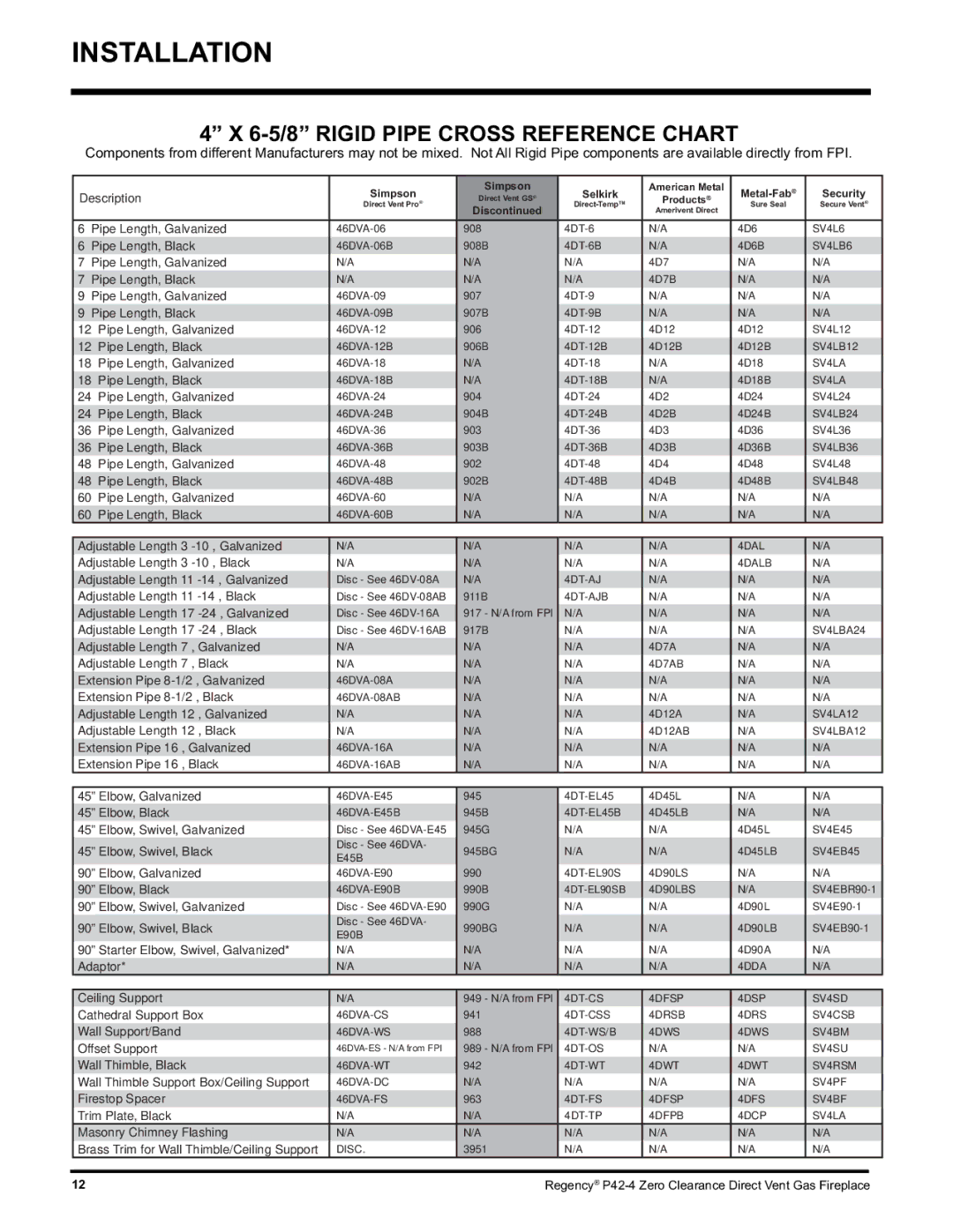 Regency P42-NG4, P42-LP4 installation manual 6-5/8 Rigid Pipe Cross Reference Chart, Description 