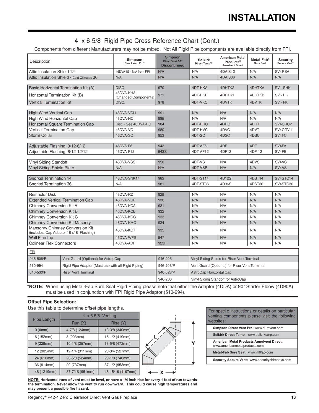 Regency P42-LP4, P42-NG4 installation manual 6-5/8 Rigid Pipe Cross Reference Chart 