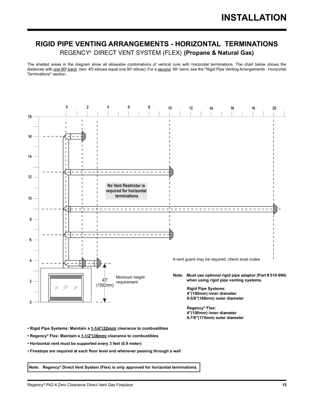 Regency P42-LP4 Rigid Pipe Venting Arrangements Horizontal Terminations, Vent guard may be required, check local codes 